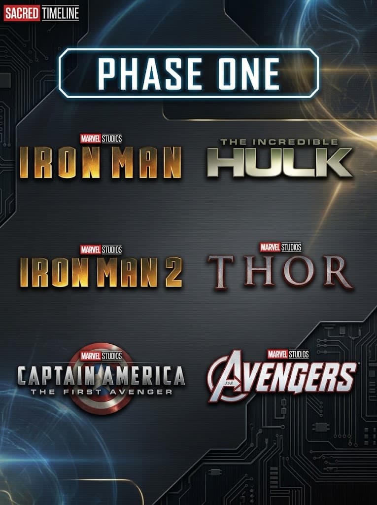 Phase One of MCU