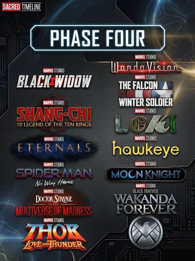 Phase Four Of MCU